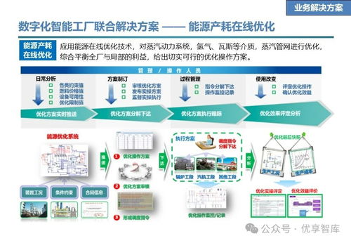 石化行業(yè)數(shù)字化智能工廠聯(lián)合解決方案 愿景、目標(biāo)、任務(wù)、技術(shù)與實(shí)踐