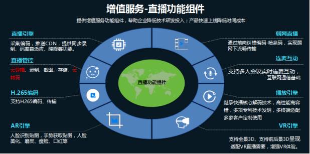 云帆加速陳輝 提升價(jià)值，助力廣電新媒體營收跑贏成本網(wǎng)絡(luò)技術(shù)服務(wù)